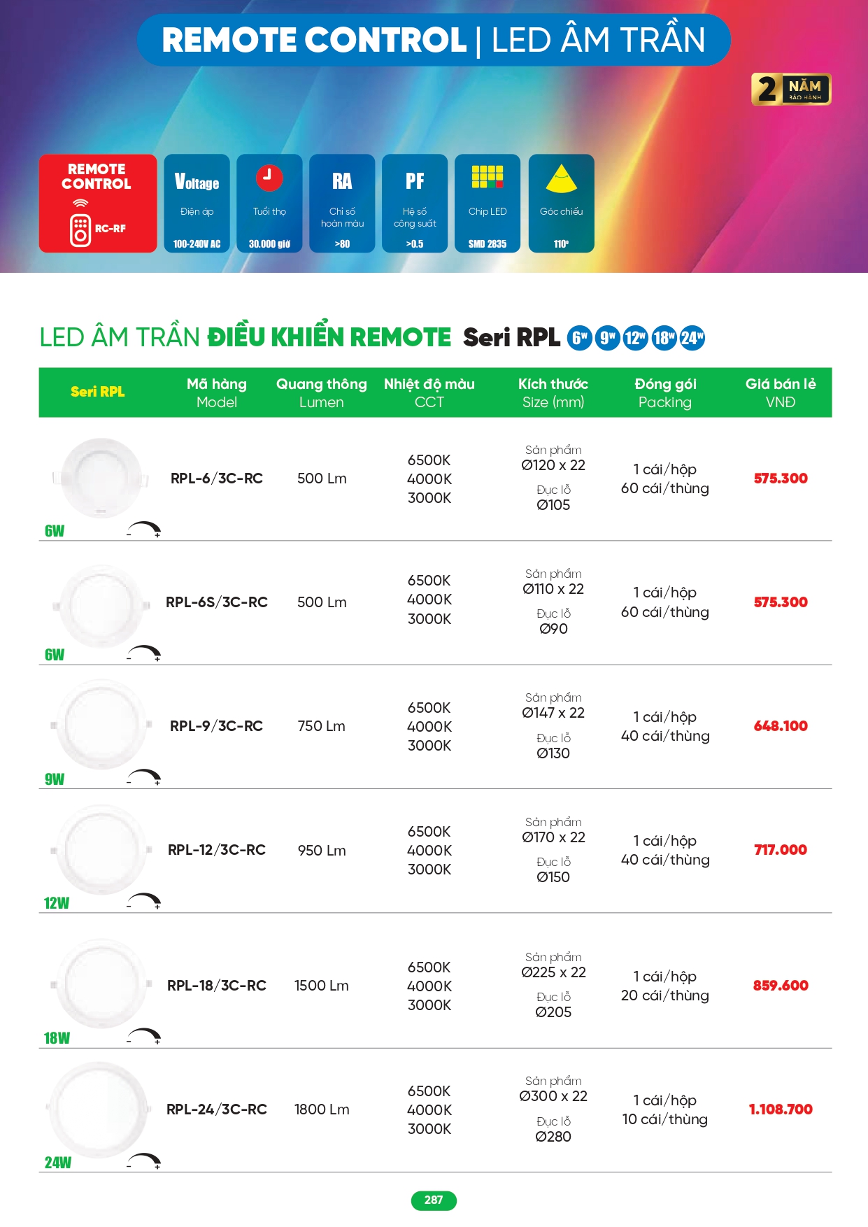 Bảng giá đèn LED MPE 2026